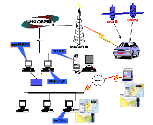 ��܇gps��λϵ�y(t��ng)