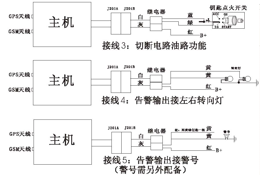 GPS��λ�����b2