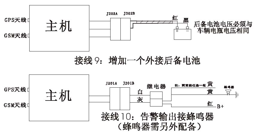 GPS��λ�����b4