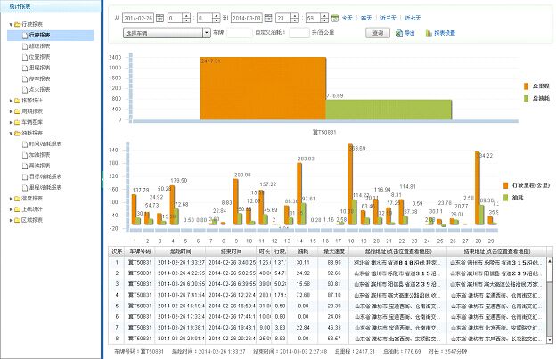 GPS܇(ch��)�v����(b��o)��
