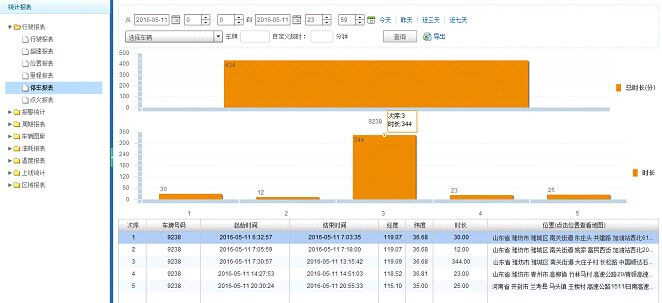 GPS܇(ch��)�vͣ܇(ch��)��(b��o)��