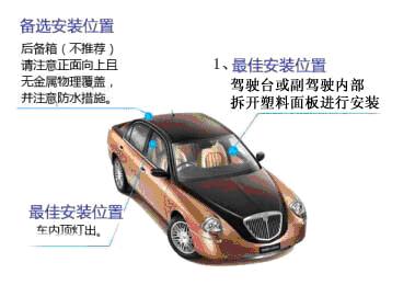 ��܇GPS���bλ��