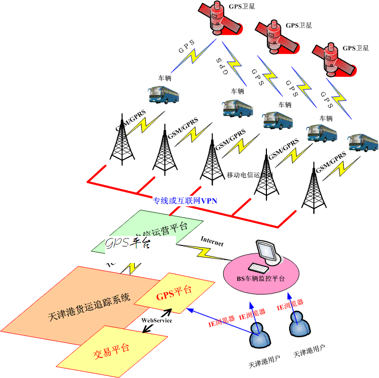 �ۿ�GPS����ƽ�_